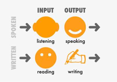 Simple Ways to Assess the Writing Skills of Students with Learning Disabilities